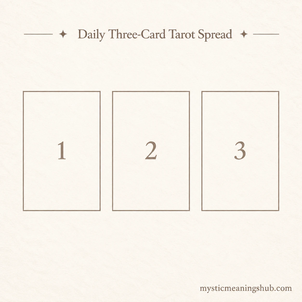 Daily Three-Card Tarot Spread