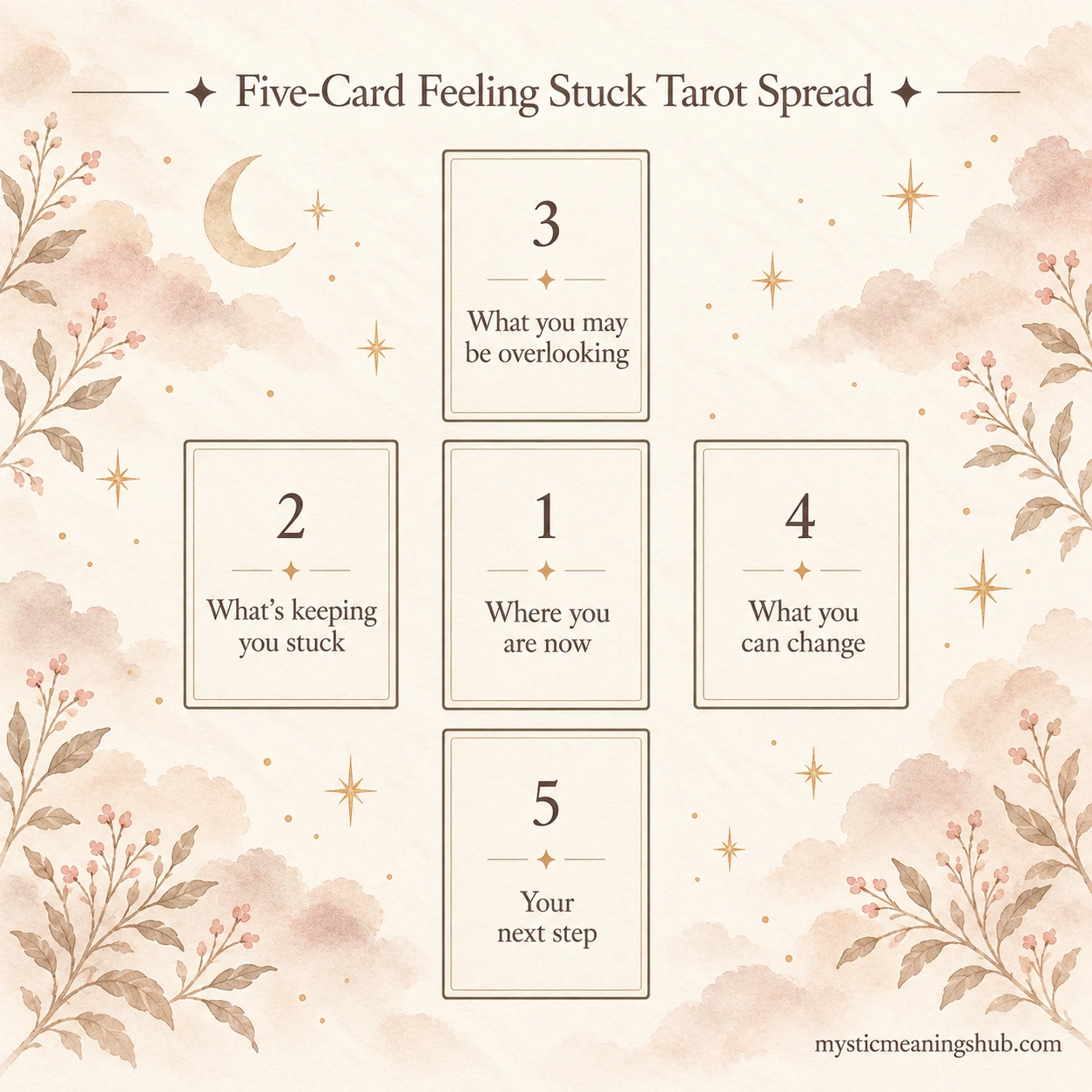 Five-Card Feeling Stuck Tarot Spread