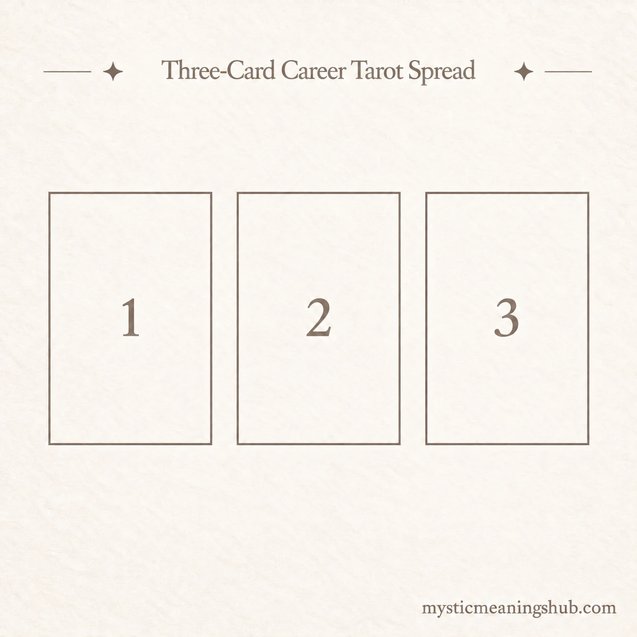 Three-Card Career Tarot Spread