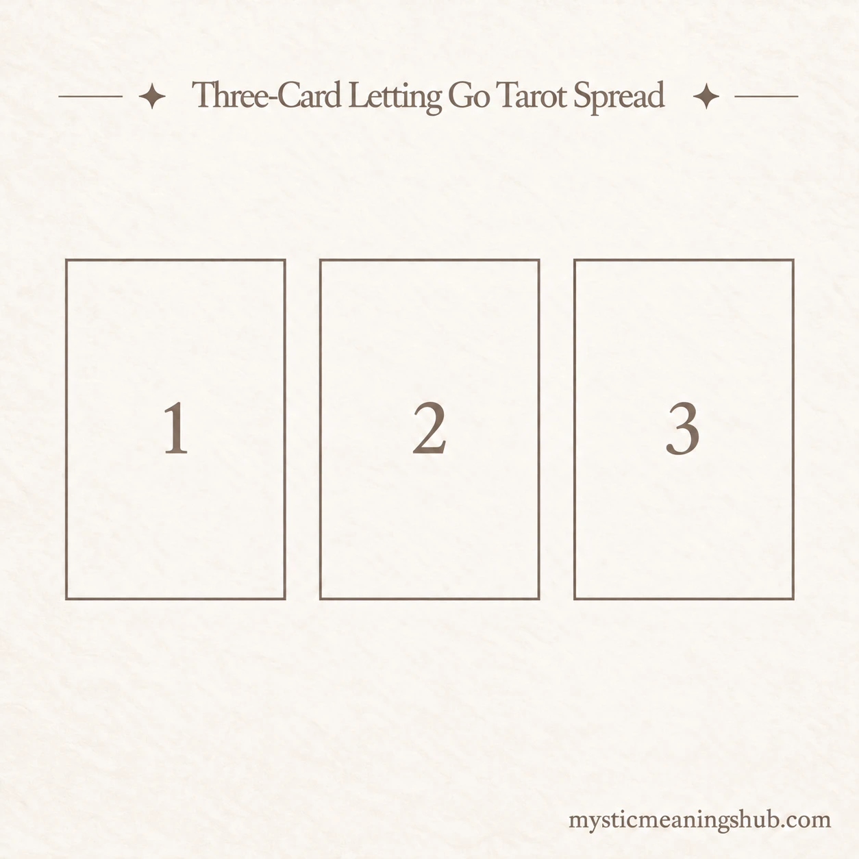 Three-Card Letting Go Spread