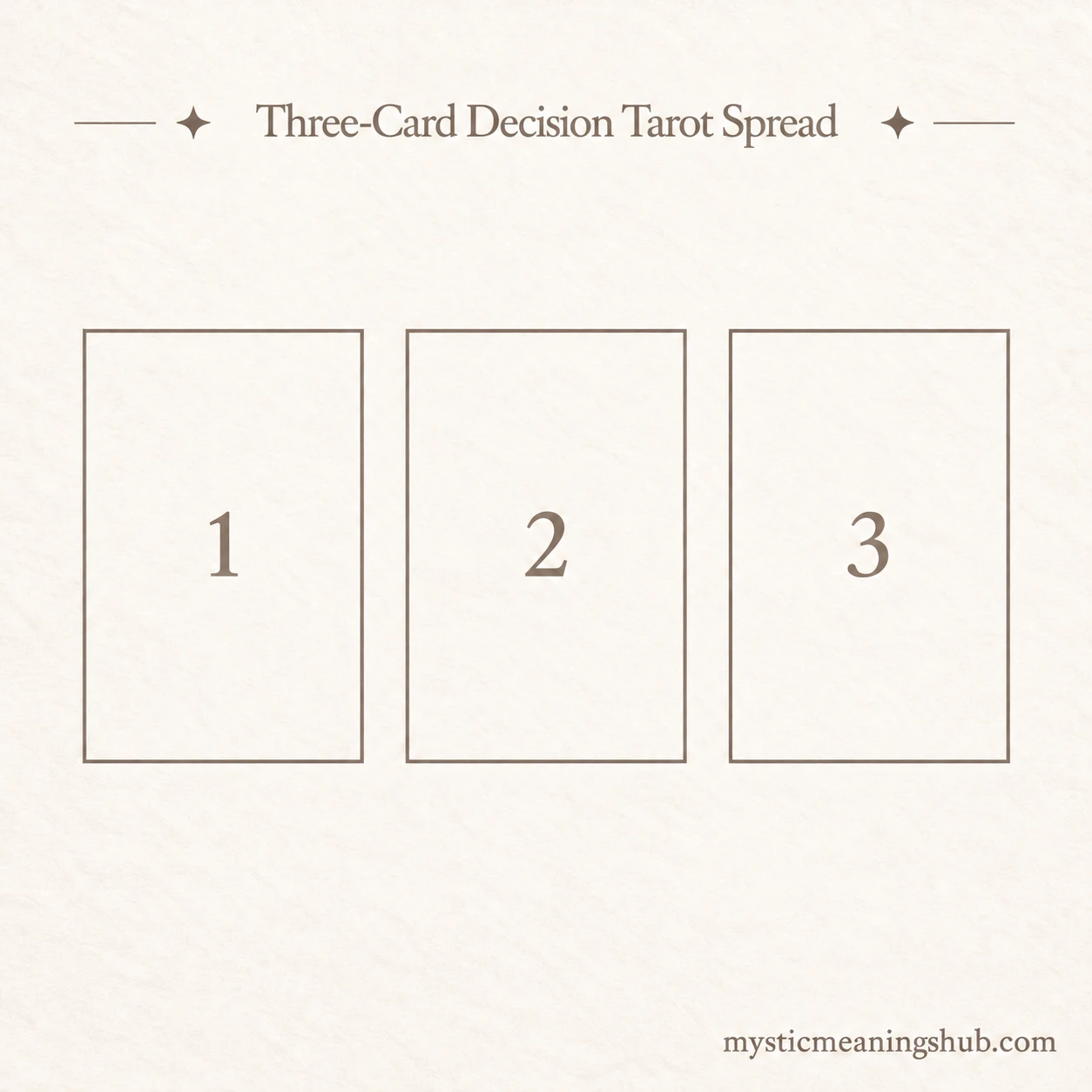 Three-Card Decision Spread