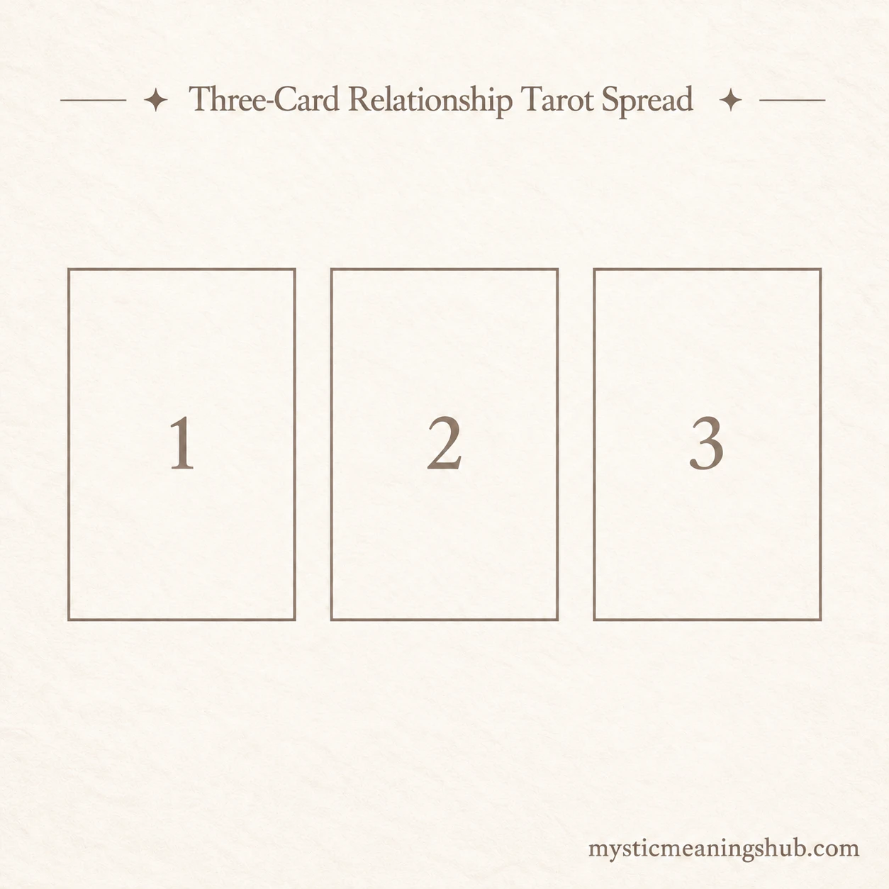 Three-Card Relationship Tarot Spread